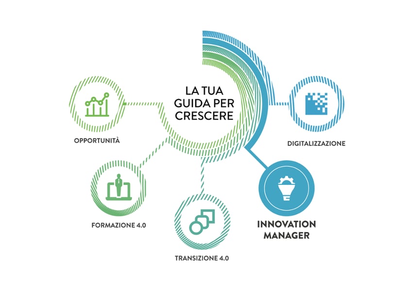 innovation manager per l'arredo su misura: scopri tutti i vantaggi