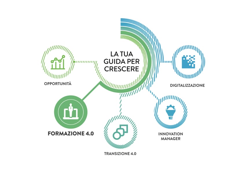 Formazione 4.0 nell'arredo su misura